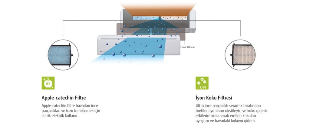 fujitsu cool 9.000 btu/h a++ inverter klima r32