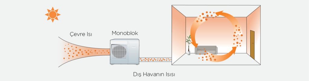 sigma sgm16invahtp split tip inverter isı pompası