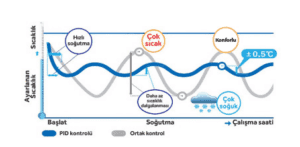 sigma prox vrf sistemler 2