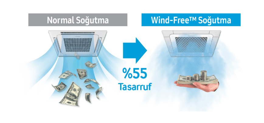 wind free sogutma 3