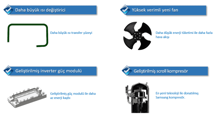 yuksek enerji verimliligi 1