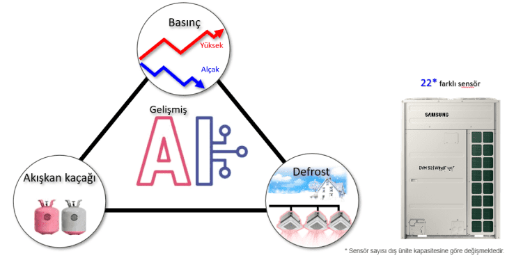 yuksek enerji verimliligi 2