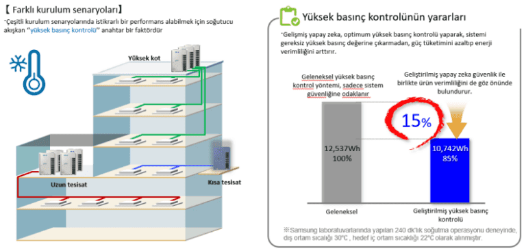 yuksek enerji verimliligi 3