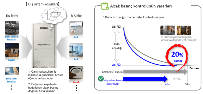 yuksek enerji verimliligi 4